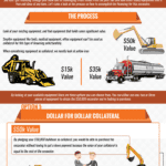Equipment Infographic